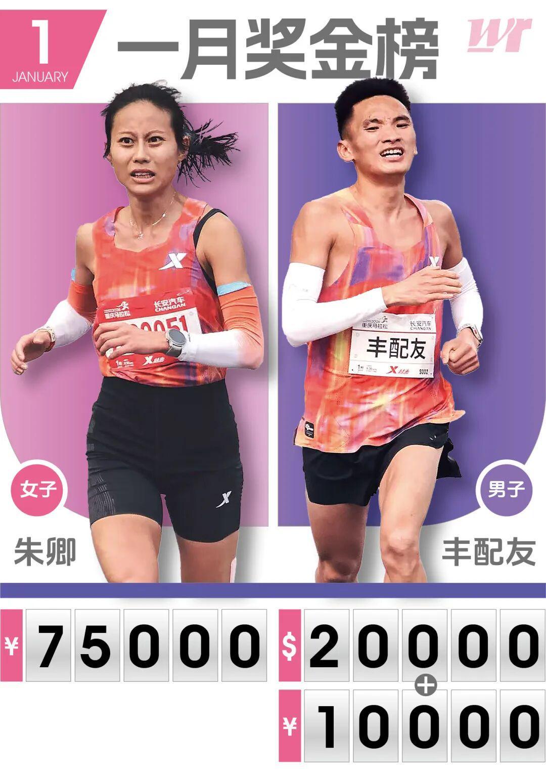 企鹅体育-今年一月马拉松国内总奖金超190W，朱卿丰配友领衔月度奖金榜